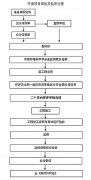 環(huán)境影響報(bào)告書審批